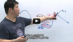 第1回 相場のカラクリ